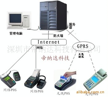 高效數(shù)據(jù)處理 專業(yè)刷卡系統(tǒng)軟件的核心功能與優(yōu)勢(shì)
