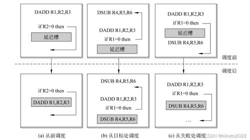 計算機系統結構中流水線技術的數據處理總結