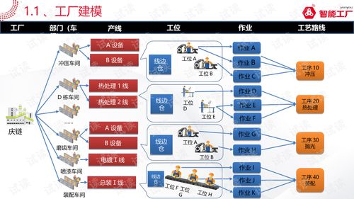 金屬加工行業智能工廠系統解決方案1.0 數據驅動的轉型核心