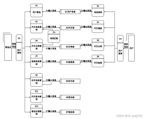 SSM框架下汽車租賃管理系統的設計與實現 以數據處理為核心