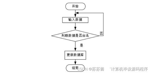 基于SpringBoot的蔬菜配送系統設計與實現——以數據處理為核心