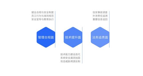云科安信攜手天同、無訟發布《企業數字風險感知治理服務白皮書》，共筑數字安全防線